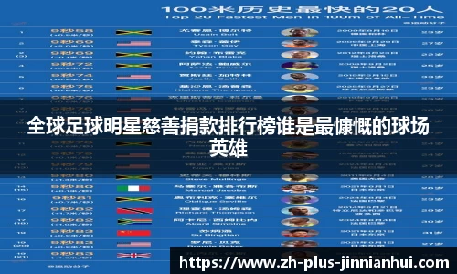 全球足球明星慈善捐款排行榜谁是最慷慨的球场英雄