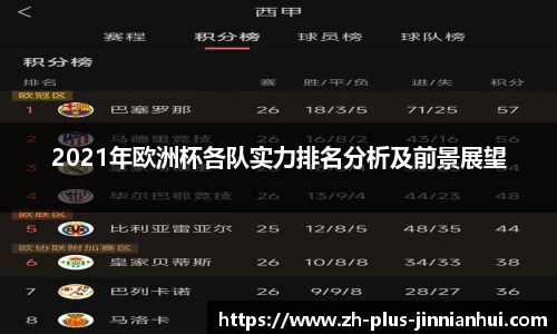 2021年欧洲杯各队实力排名分析及前景展望